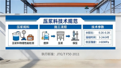 洪山本地工厂讲解：说一遍公路压浆料和铁路压浆料的区别