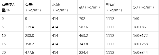 洪山防静电水泥砂浆怎么做(附配比及施工方法)